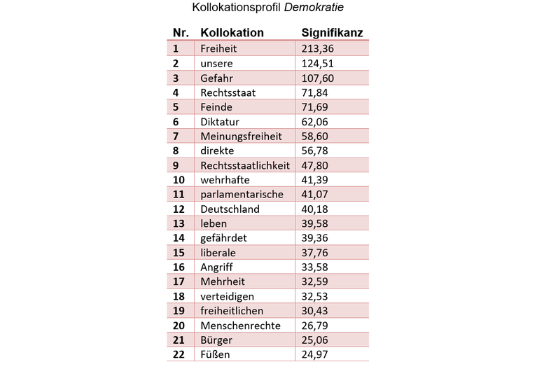 1_Abbildung_1_Demokratie