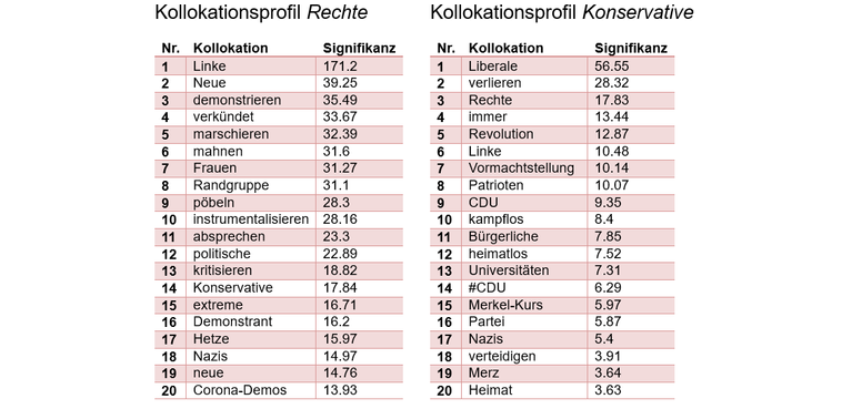 Abbildung 1 rechts, links