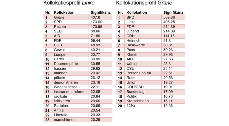 Abbildung 2 rechts, links